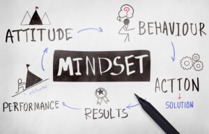 diagram of elements of mindset including attitude behavior action results